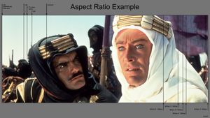 The Changing Shape of Cinema: The History of Aspect Ratio's poster