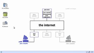 Internet Story's poster