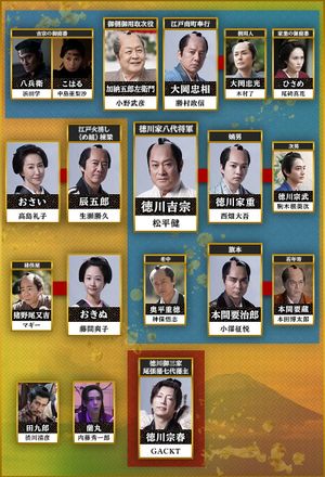 Shin Abarenbō Shōgun's poster