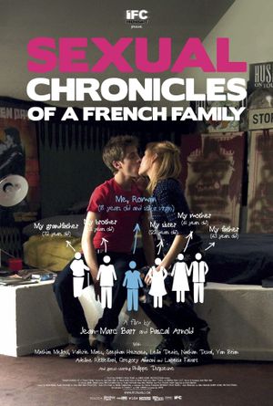 Sexual Chronicles of a French Family's poster