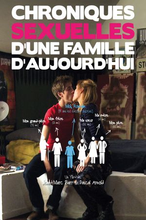 Sexual Chronicles of a French Family's poster