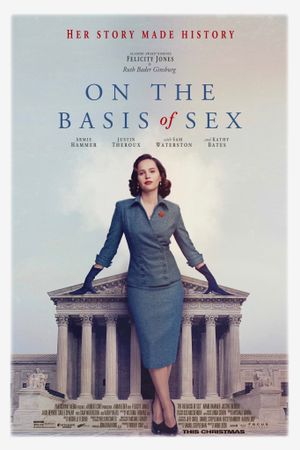 On the Basis of Sex's poster