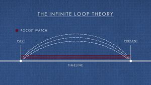 The History of Time Travel's poster