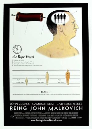 Being John Malkovich's poster