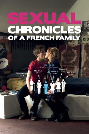 Sexual Chronicles of a French Family's poster