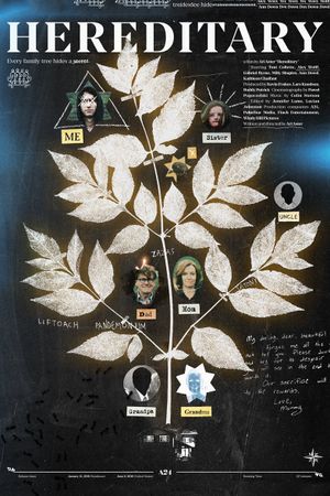 Hereditary's poster