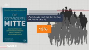 Linker Antisemitismus in Deutschland - Hass auf Juden und Israel's poster