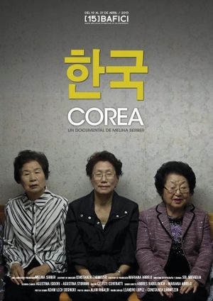 Corea's poster