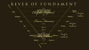 River of Fundament's poster