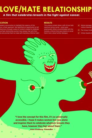Breast Cancer Now: A Love/Hate Relationship's poster