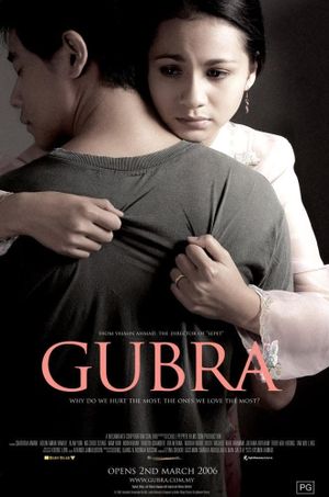 Gubra's poster