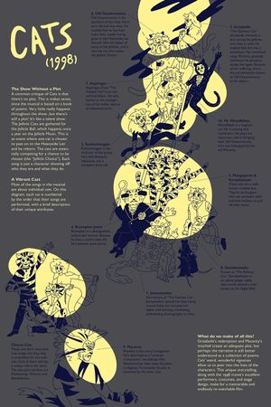 Cats's poster