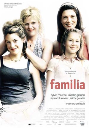 Familia's poster