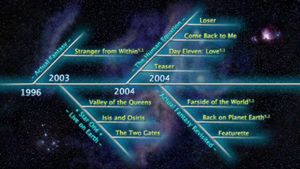 Ayreon: Timeline's poster