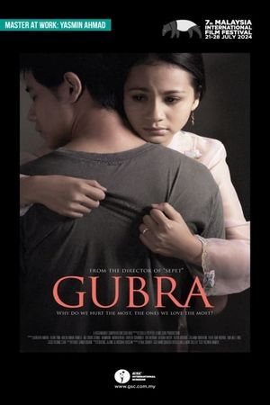 Gubra's poster