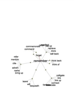 Thesaurus's poster