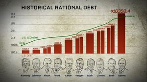 2016: Obama's America's poster