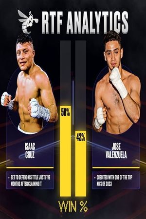 Isaac Cruz vs José Valenzuela's poster