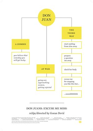 Don Juan: Excuse me, Miss!'s poster