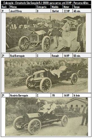 Circuito de São Gonçalo's poster