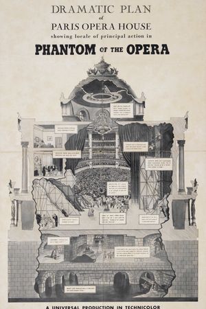 Phantom of the Opera's poster