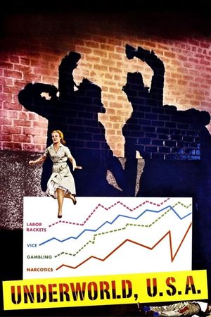 Underworld U.S.A.'s poster