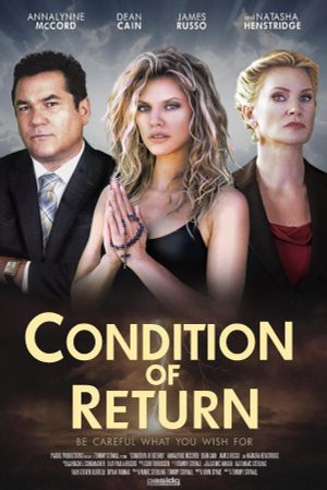 Condition of Return's poster
